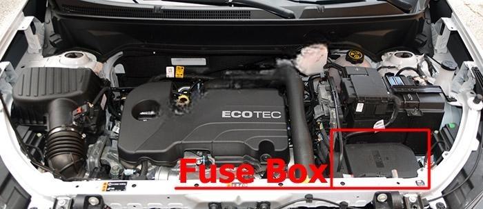 chevrolet equinox 2018 2022 fuse layout 3 2024 11 25 13 54 38
