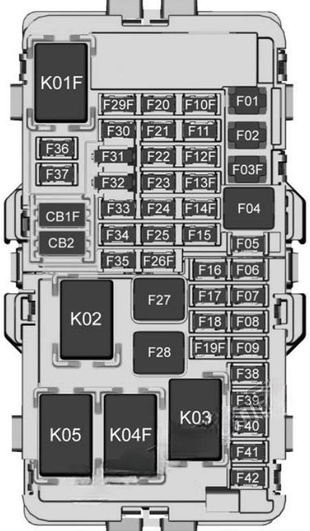 chevrolet equinox 2018 2022 fuse layout 5 2024 11 25 13 55 08