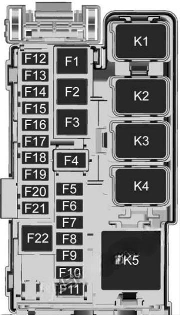 chevrolet equinox 2018 2022 fuse layout 7 2024 11 25 13 55 41