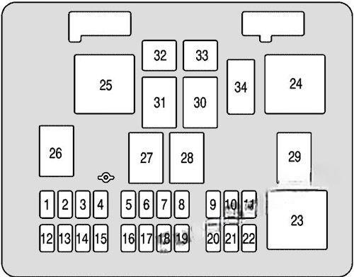 chevrolet express 2003 2022 fuse layout 3 2024 11 25 14 07 13