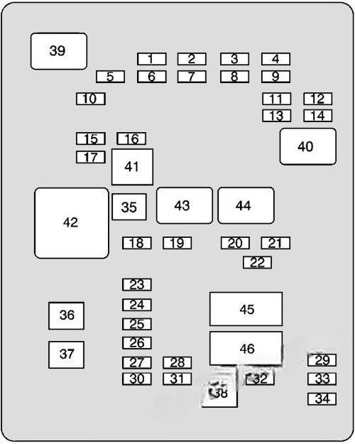 chevrolet express 2003 2022 fuse layout 5 2024 11 25 14 08 09