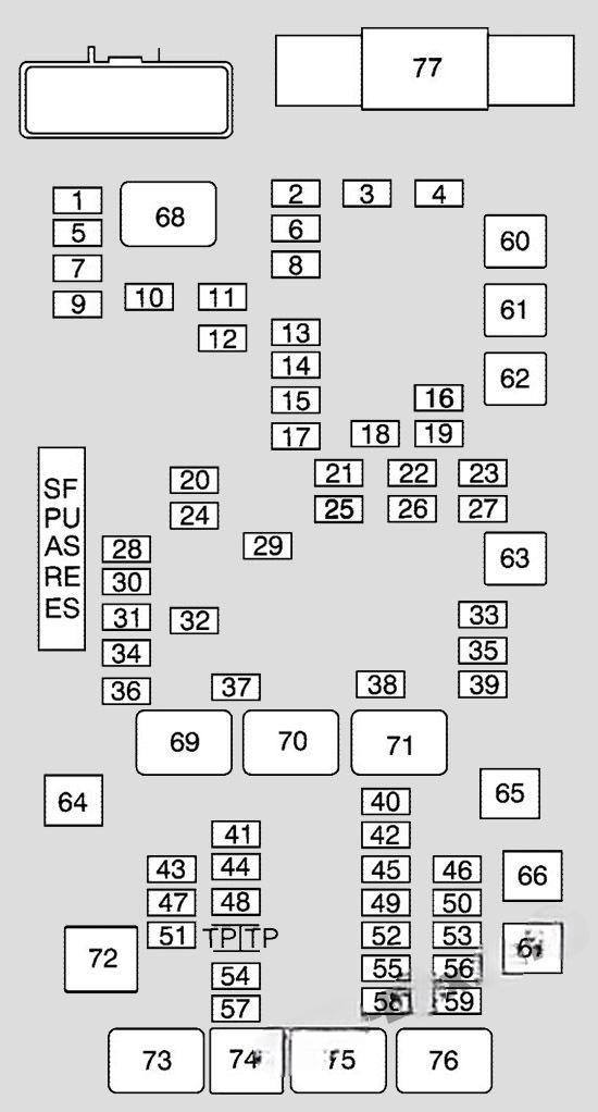 chevrolet express 2003 2022 fuse layout 6 2024 11 25 14 08 25
