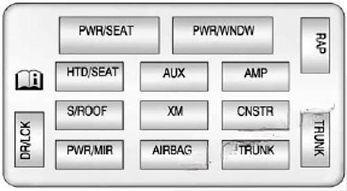 chevrolet impala 2006 2013 fuse layout 2 2024 11 25 15 21 53