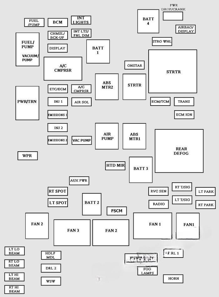 chevrolet impala 2006 2013 fuse layout 4 2024 11 25 15 22 22