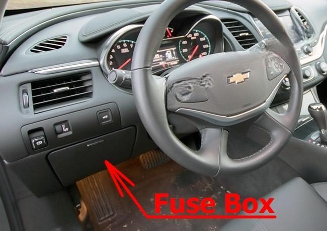 chevrolet impala 2014 2020 fuse layout 1 2024 11 25 15 26 15