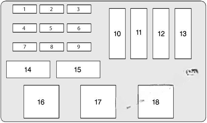 chevrolet lumina 1995 2001 fuse layout 5 2024 11 25 15 35 01