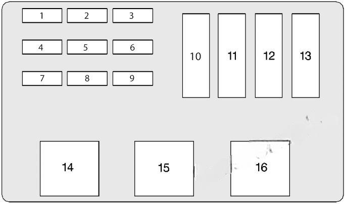 chevrolet lumina 1995 2001 fuse layout 7 2024 11 25 15 35 29