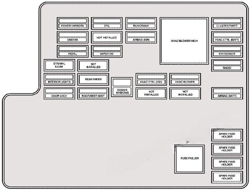 chevrolet malibu 2004 2007 fuse layout 2 2024 11 25 15 58 36