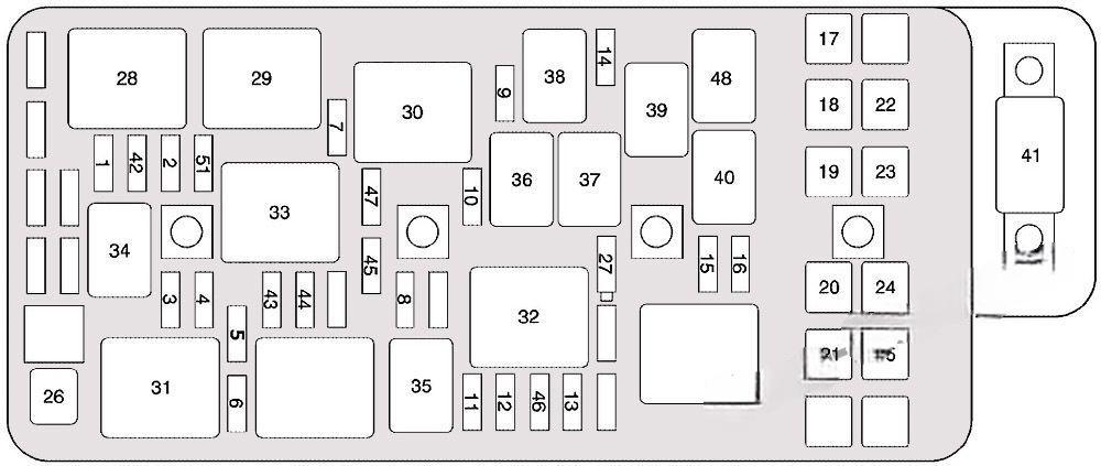 chevrolet malibu 2004 2007 fuse layout 4 2024 11 25 15 59 02