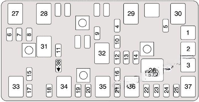 chevrolet malibu 2004 2007 fuse layout 6 2024 11 25 15 59 29