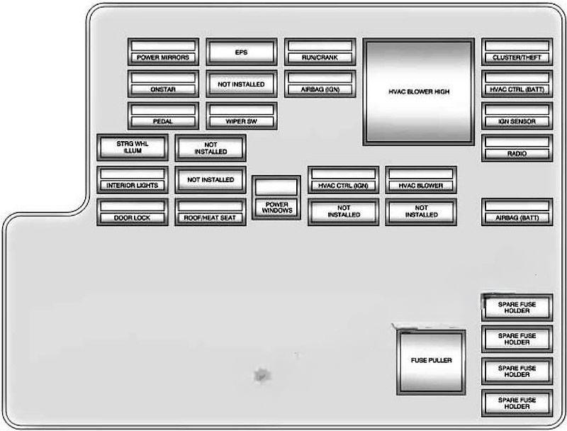 chevrolet malibu 2008 2012 fuse layout 2 2024 11 25 16 04 57