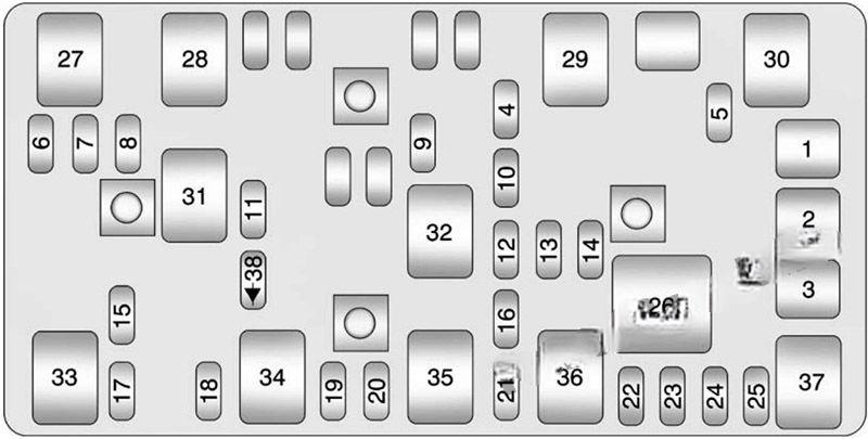 chevrolet malibu 2008 2012 fuse layout 6 2024 11 25 16 05 52
