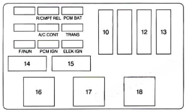 chevrolet monte carlo 1995 1999 fuse layout 10 2024 11 25 23 28 09