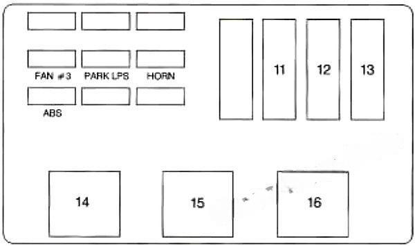 chevrolet monte carlo 1995 1999 fuse layout 11 2024 11 25 23 28 30