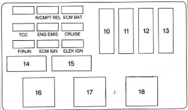 chevrolet monte carlo 1995 1999 fuse layout 4 2024 11 25 23 24 44