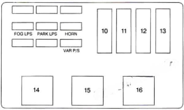 chevrolet monte carlo 1995 1999 fuse layout 5 2024 11 25 23 25 13