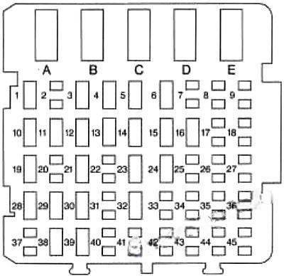chevrolet monte carlo 1995 1999 fuse layout 6 2024 11 25 23 26 16