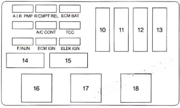 chevrolet monte carlo 1995 1999 fuse layout 7 2024 11 25 23 26 45