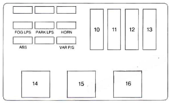 chevrolet monte carlo 1995 1999 fuse layout 8 2024 11 25 23 27 09