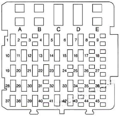 chevrolet monte carlo 1995 1999 fuse layout 9 2024 11 25 23 27 45
