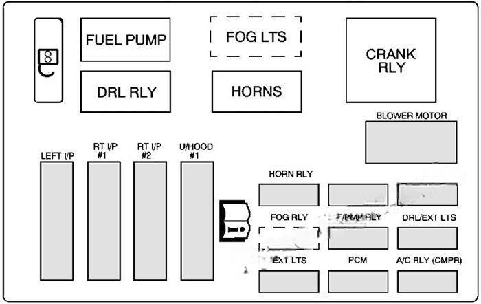 chevrolet monte carlo 2000 2005 fuse layout 10 2024 11 25 23 49 00