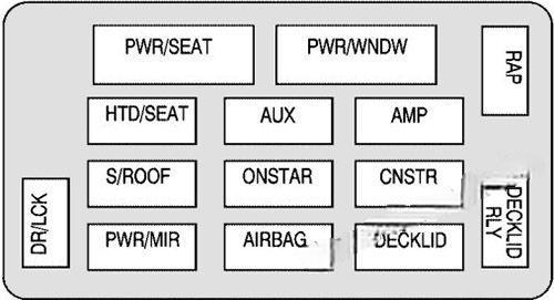 chevrolet monte carlo 2006 2007 fuse layout 2 2024 11 25 23 58 03