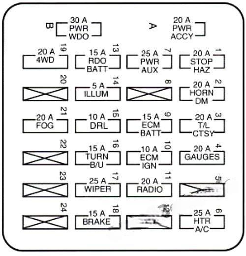chevrolet s 10 1994 2004 fuse layout 3 2024 11 26 00 58 36