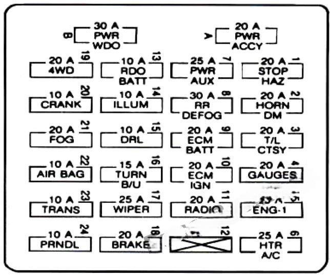 chevrolet s 10 1994 2004 fuse layout 4 2024 11 26 00 58 57
