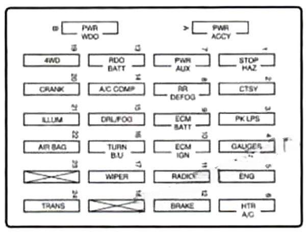chevrolet s 10 1994 2004 fuse layout 5 2024 11 26 00 59 18
