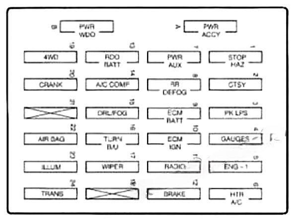 chevrolet s 10 1994 2004 fuse layout 6 2024 11 26 00 59 31