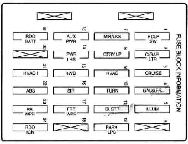 chevrolet s 10 1994 2004 fuse layout 7 2024 11 26 00 59 53