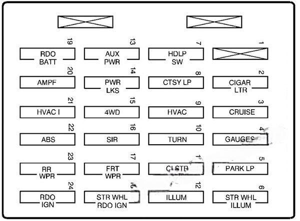 chevrolet s 10 1994 2004 fuse layout 9 2024 11 26 01 00 45