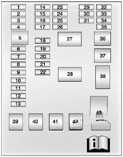 chevrolet sonic aveo 2012 2020 fuse box diagram 3 2024 11 23 02 07 10