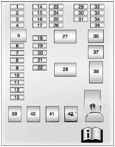 chevrolet sonic aveo 2012 2020 fuse box diagram 3 2024 11 26 10 16 50
