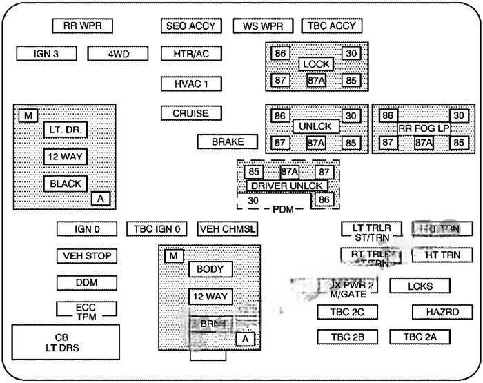 chevrolet suburban tahoe 2000 2006 fuse layout 10 2024 11 26 12 45 41
