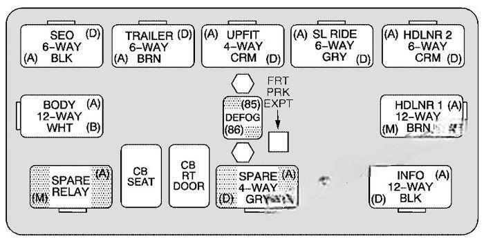 chevrolet suburban tahoe 2000 2006 fuse layout 11 2024 11 26 11 07 59