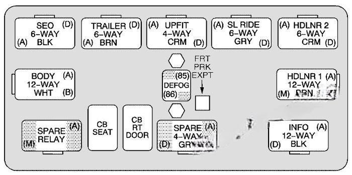 chevrolet suburban tahoe 2000 2006 fuse layout 11 2024 11 26 12 45 55