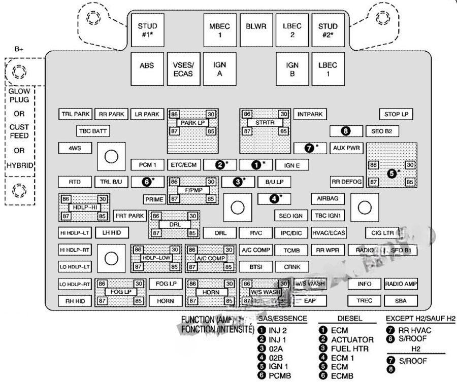 chevrolet suburban tahoe 2000 2006 fuse layout 12 2024 11 26 11 08 33
