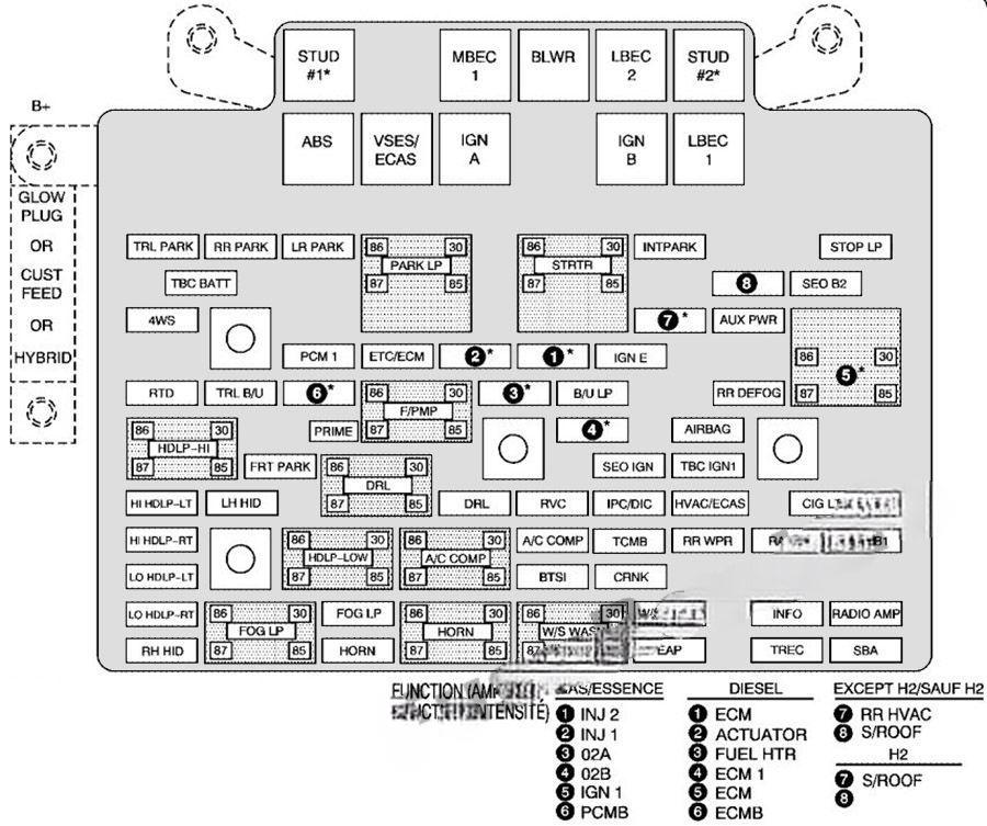 chevrolet suburban tahoe 2000 2006 fuse layout 12 2024 11 26 12 46 13