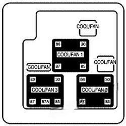 chevrolet suburban tahoe 2000 2006 fuse layout 13 2024 11 26 11 08 45