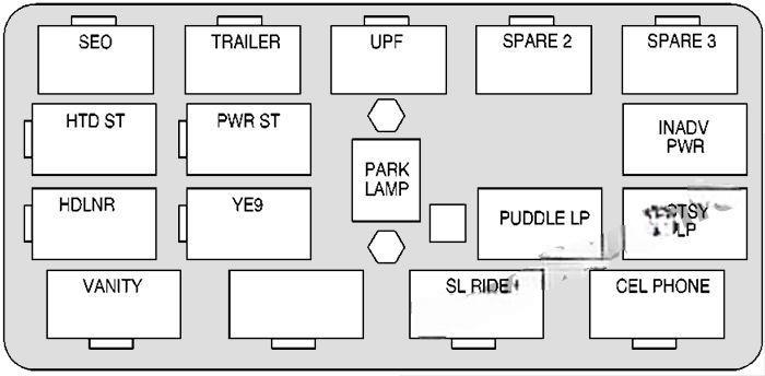 chevrolet suburban tahoe 2000 2006 fuse layout 4 2024 11 26 11 05 45