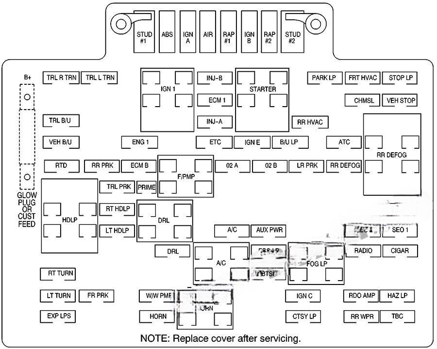 chevrolet suburban tahoe 2000 2006 fuse layout 5 2024 11 26 12 44 23