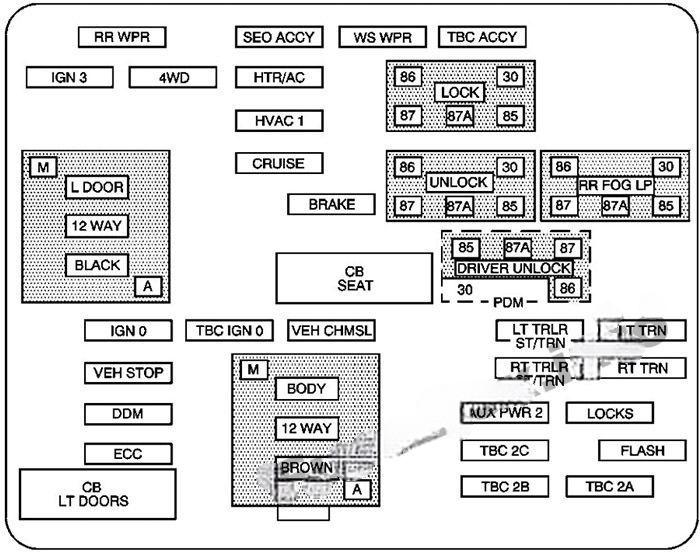 chevrolet suburban tahoe 2000 2006 fuse layout 6 2024 11 26 11 06 24