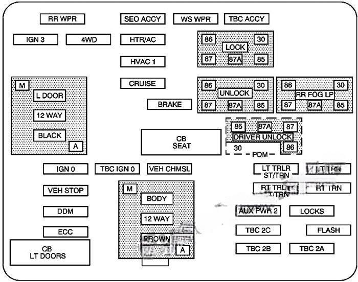 chevrolet suburban tahoe 2000 2006 fuse layout 6 2024 11 26 12 44 43