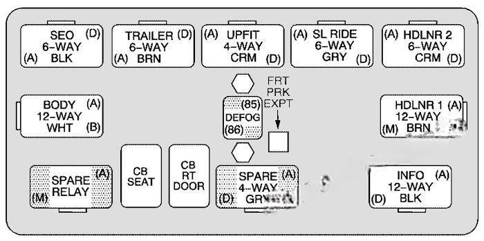 chevrolet suburban tahoe 2000 2006 fuse layout 7 2024 11 26 11 06 39