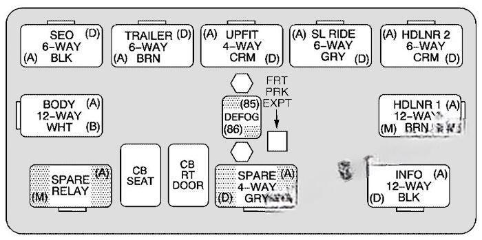 chevrolet suburban tahoe 2000 2006 fuse layout 7 2024 11 26 12 44 57