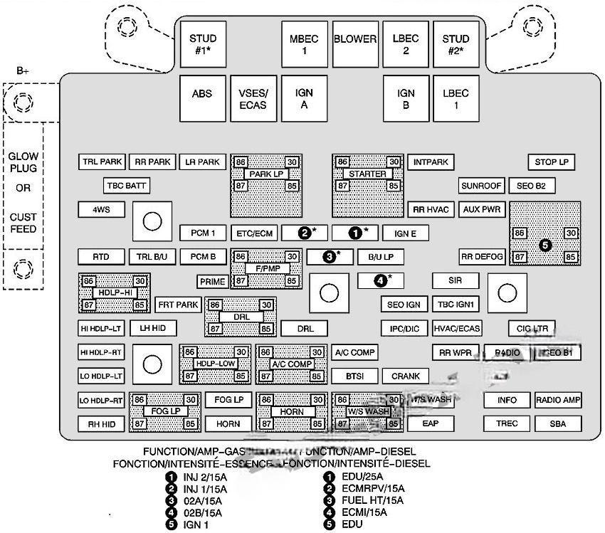 chevrolet suburban tahoe 2000 2006 fuse layout 8 2024 11 26 11 07 07