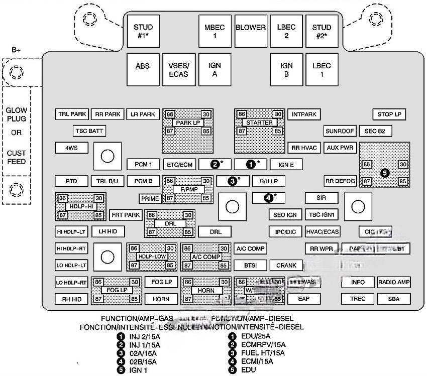 chevrolet suburban tahoe 2000 2006 fuse layout 8 2024 11 26 12 45 15