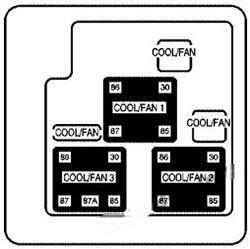 chevrolet suburban tahoe 2000 2006 fuse layout 9 2024 11 26 11 07 18