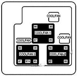 chevrolet suburban tahoe 2000 2006 fuse layout 9 2024 11 26 12 45 24